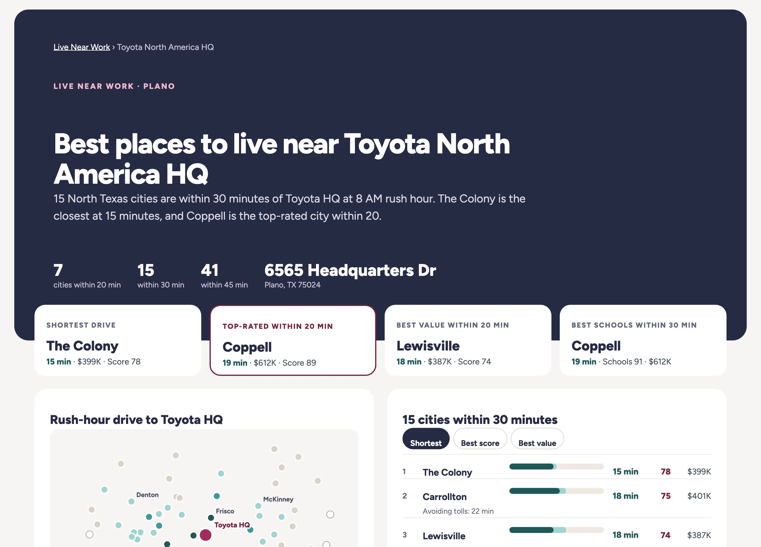 Live Near Work page for Toyota North America HQ: rush-hour city counts, quick picks, drive-time map and ranked list