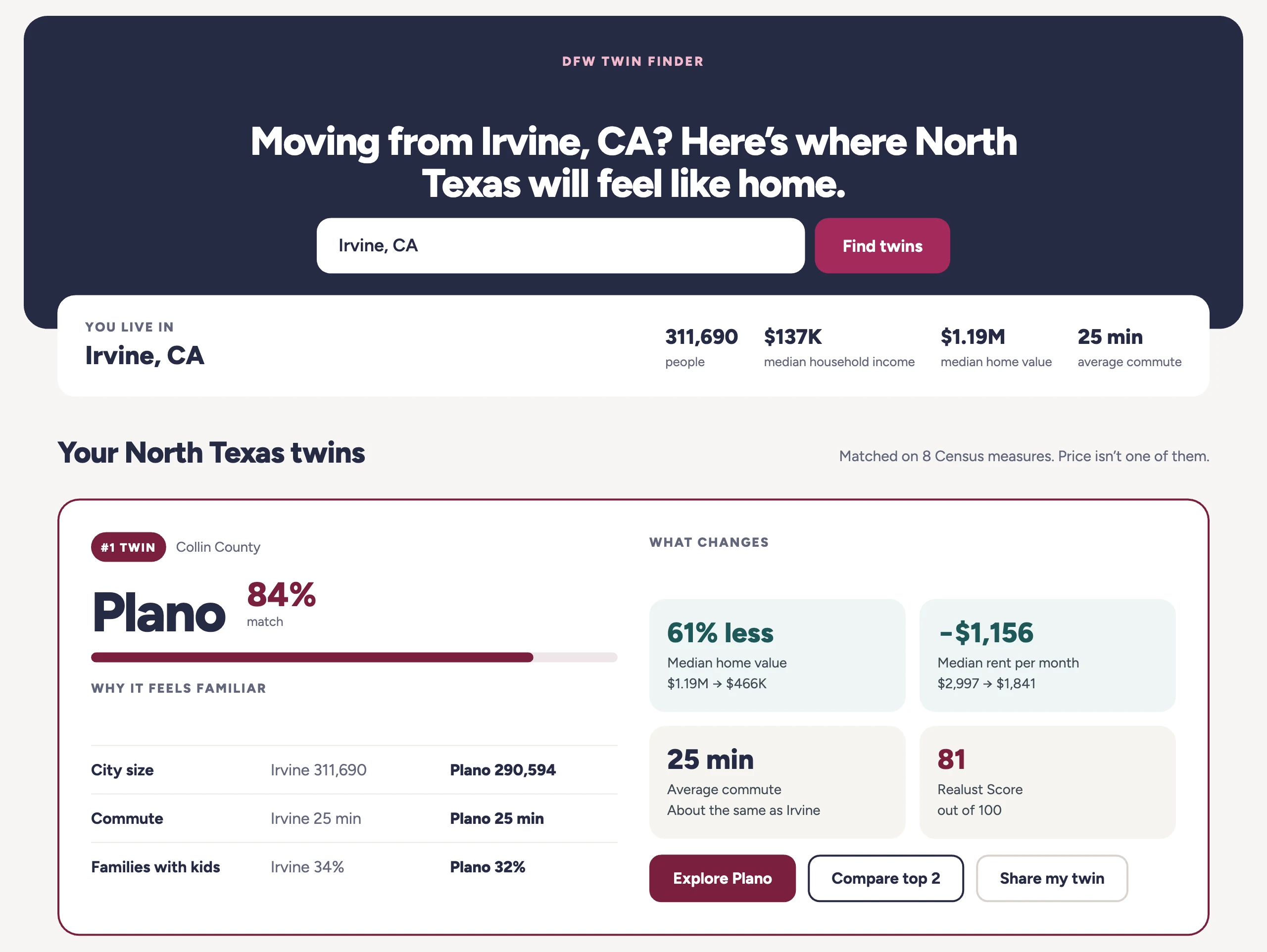 Twin Finder result: moving from Irvine, CA, Plano is the 84% match, with why it feels familiar and what changes