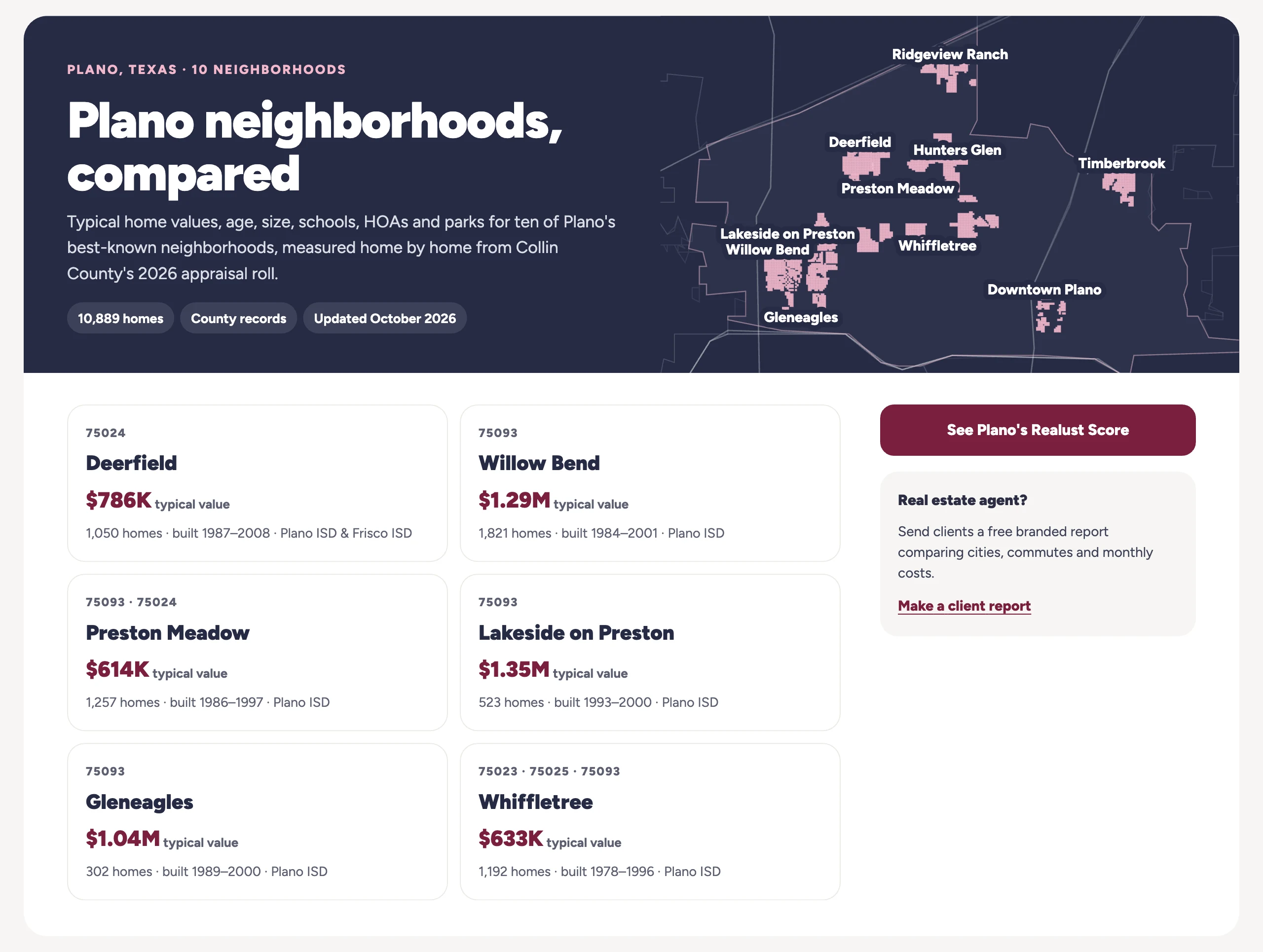 Plano neighborhoods hub: map of 10 neighborhoods and cards with typical values, home counts, build years and school districts